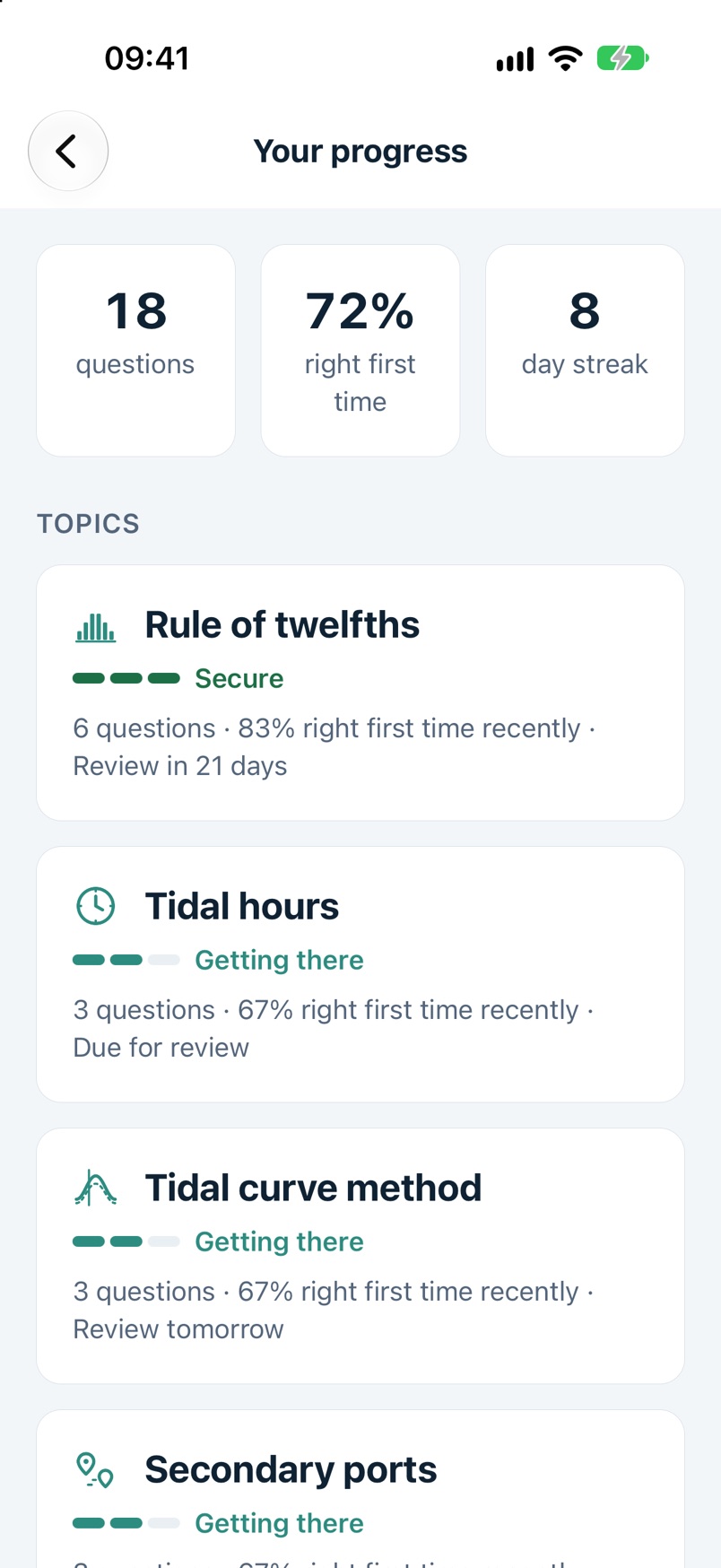 TideTutor's progress screen, showing each topic as secure, getting there or learning